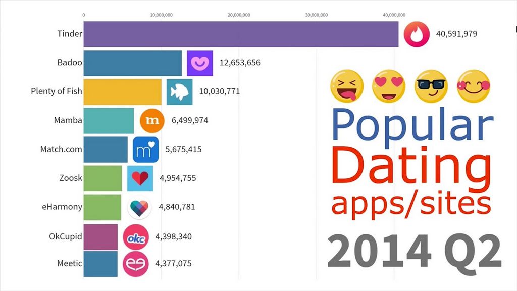 Datempire: Individual Experience